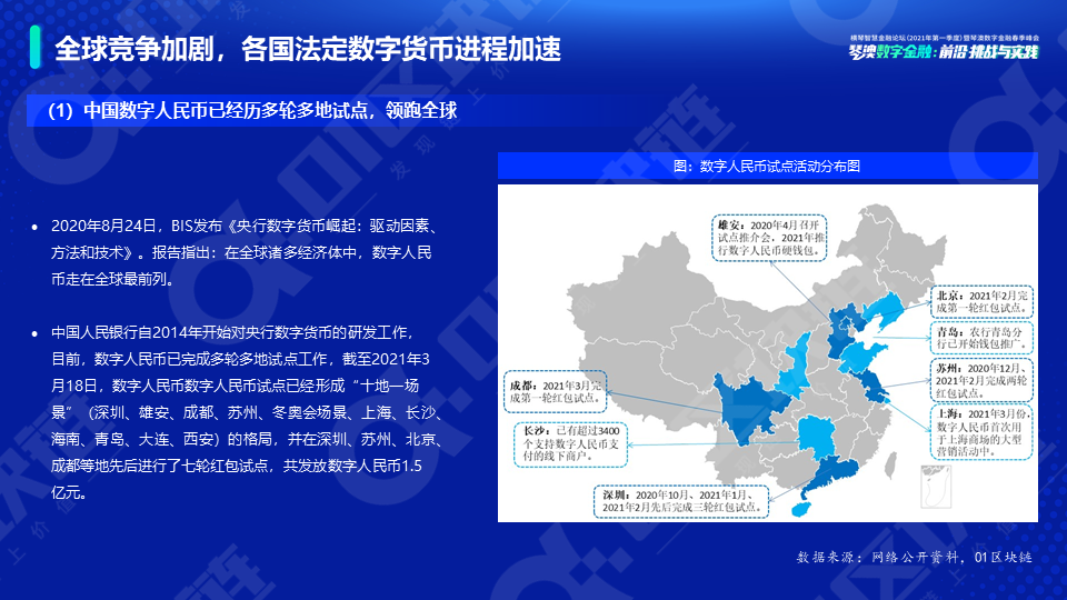 新势力崛起——全球数字资产研究报告(2021)