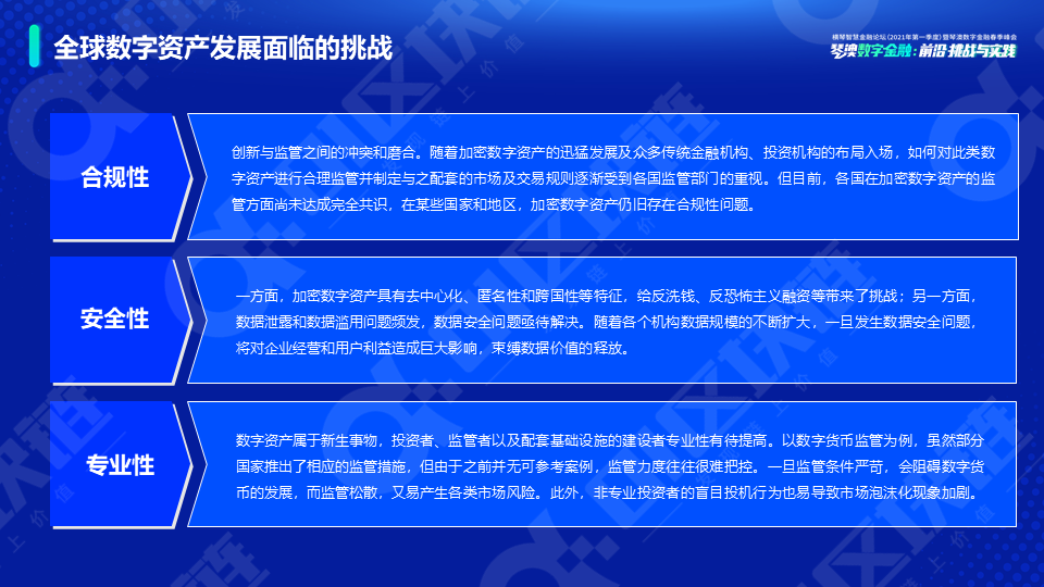 新势力崛起——全球数字资产研究报告(2021)