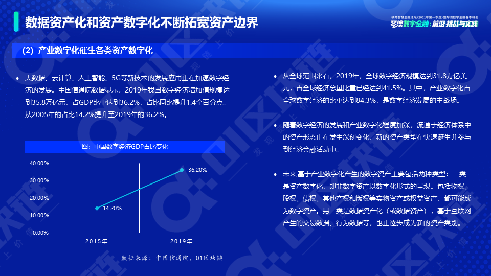新势力崛起——全球数字资产研究报告(2021)
