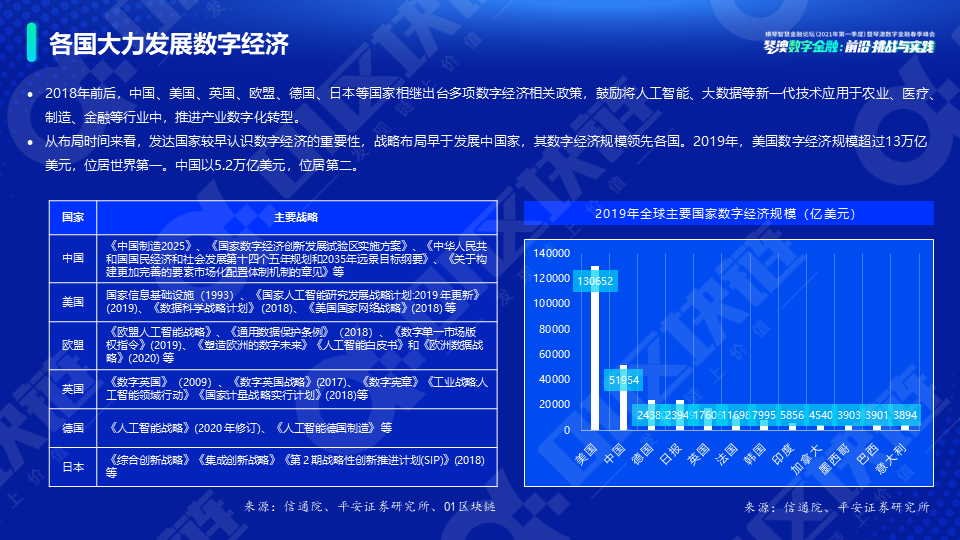 新势力崛起——全球数字资产研究报告(2021)