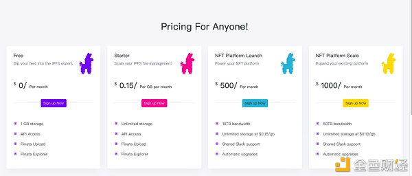 NFT 火热 存储却是最被忽略的重要一环