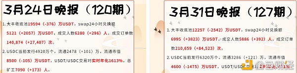 88天 EOS最大的算法稳定币崩盘