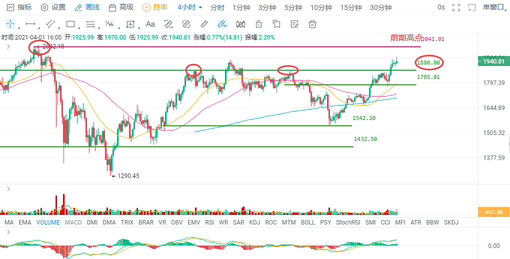 行情分析 | 拜登再推2万亿美元刺激计划,比特币闻风起舞