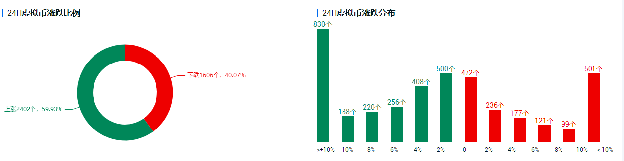 行情分析 | 拜登再推2万亿美元刺激计划,比特币闻风起舞