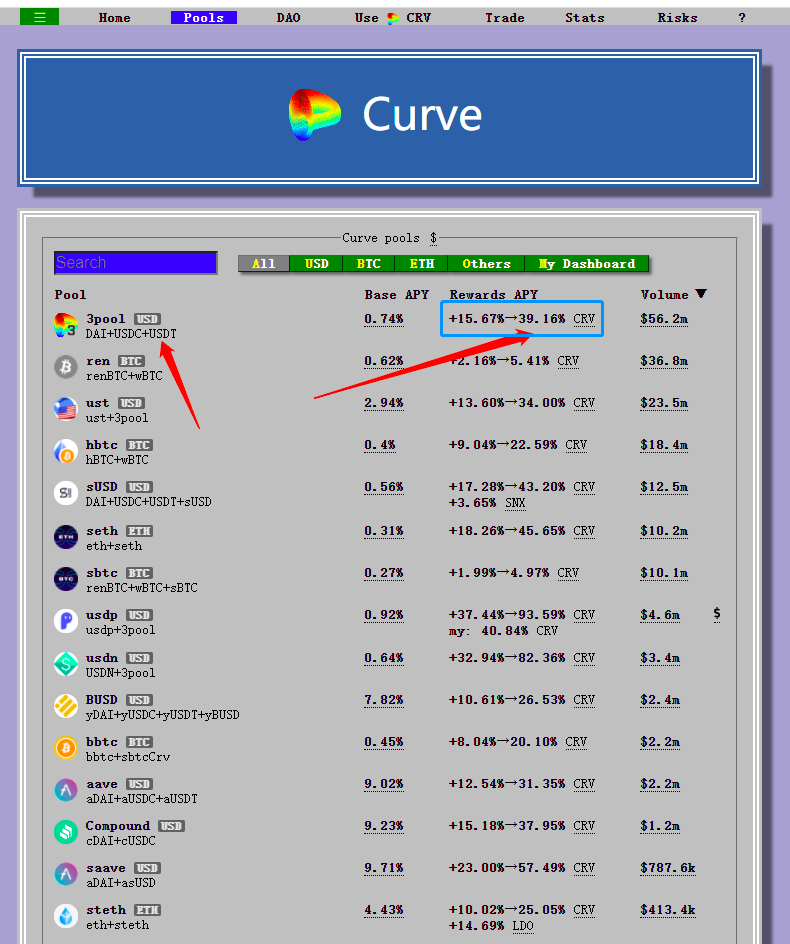 科普 | Curve boost加速器怎么用?高APY怎么挖?