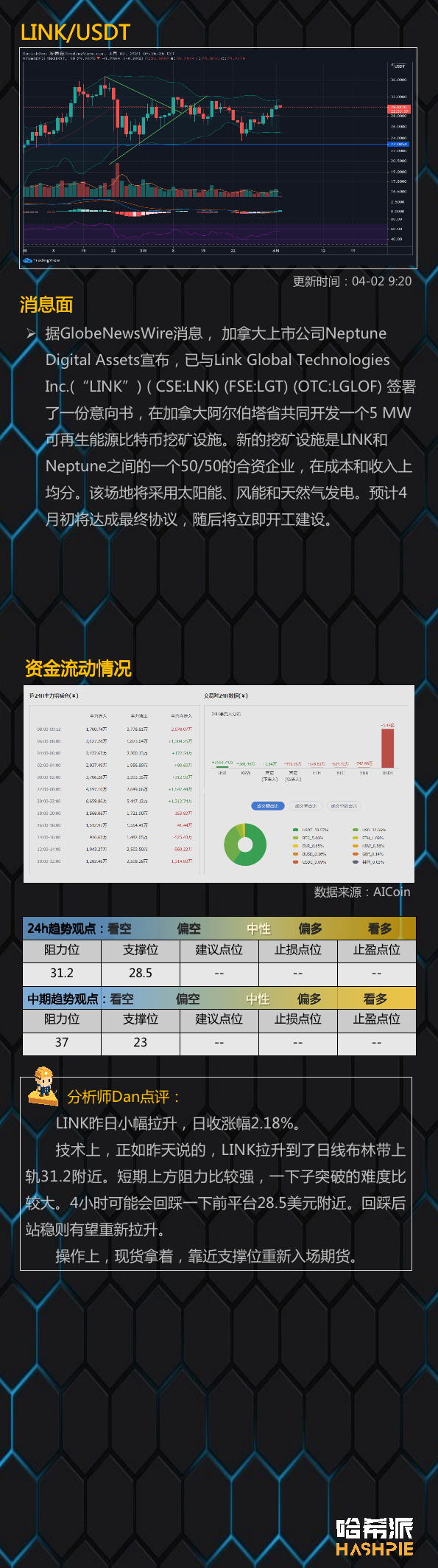行情分析：链上指标低位，大饼突破6万，后续怎么走？
