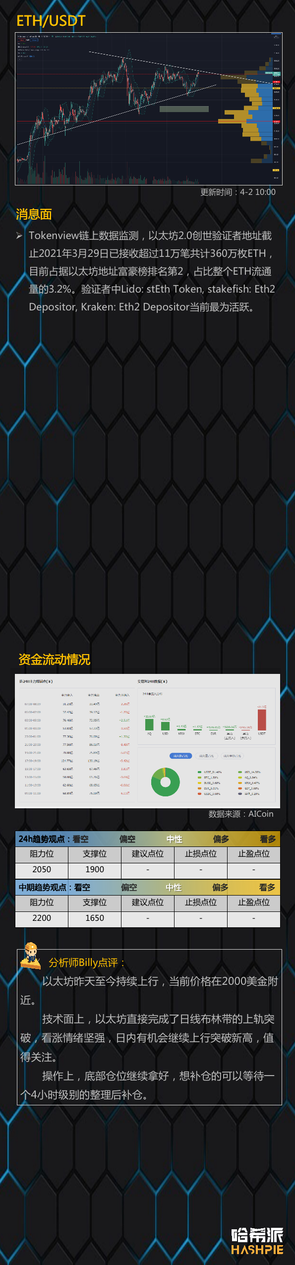 行情分析：链上指标低位，大饼突破6万，后续怎么走？