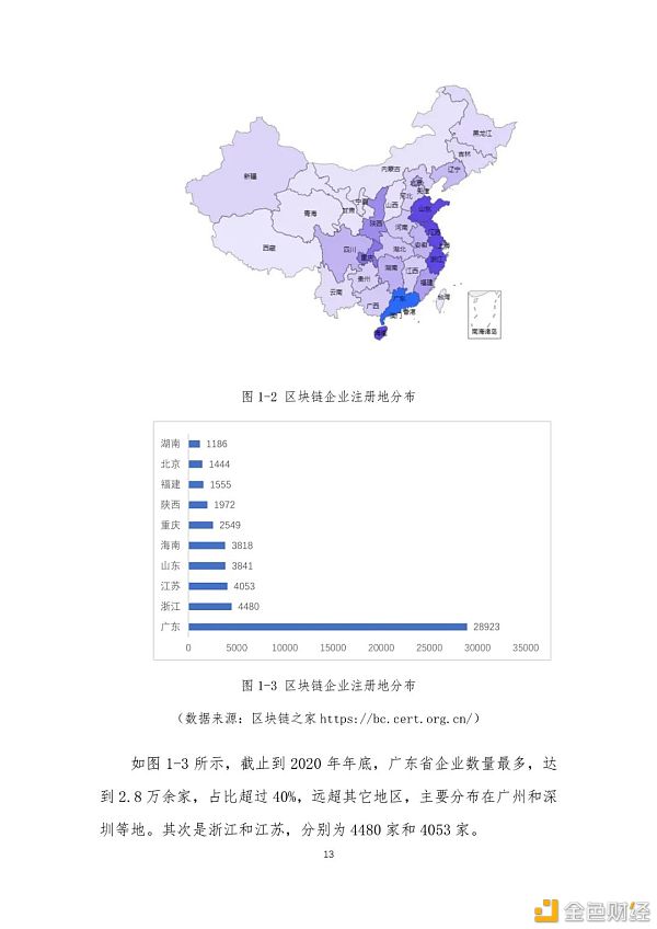 中国区块链产业生态地图报告（2020-2021）