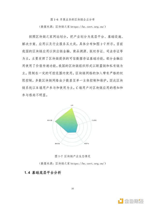 中国区块链产业生态地图报告（2020-2021）