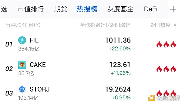 FIL是什么？为什么最近突然火了起来？