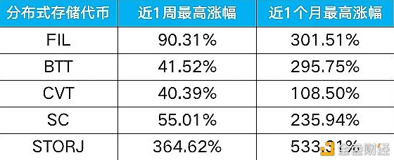 FIL是什么？为什么最近突然火了起来？