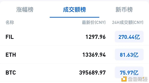 FIL是什么？为什么最近突然火了起来？