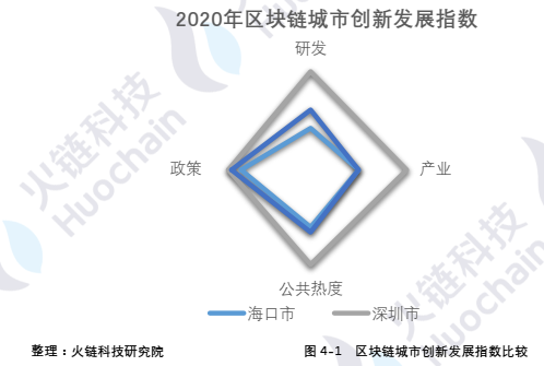 海南区块链产业发展白皮书2021:海南自贸港的区块链发展和展望