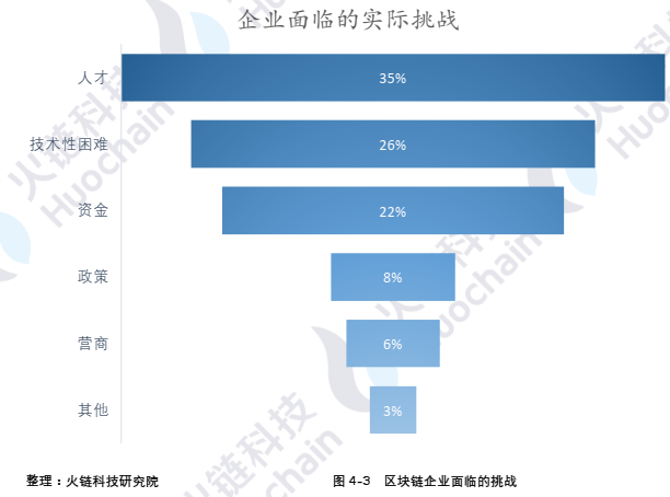 海南区块链产业发展白皮书2021:海南自贸港的区块链发展和展望