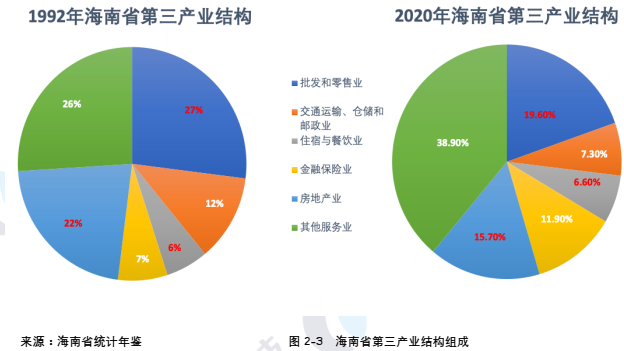 海南区块链产业发展白皮书2021:海南自贸港的区块链发展和展望
