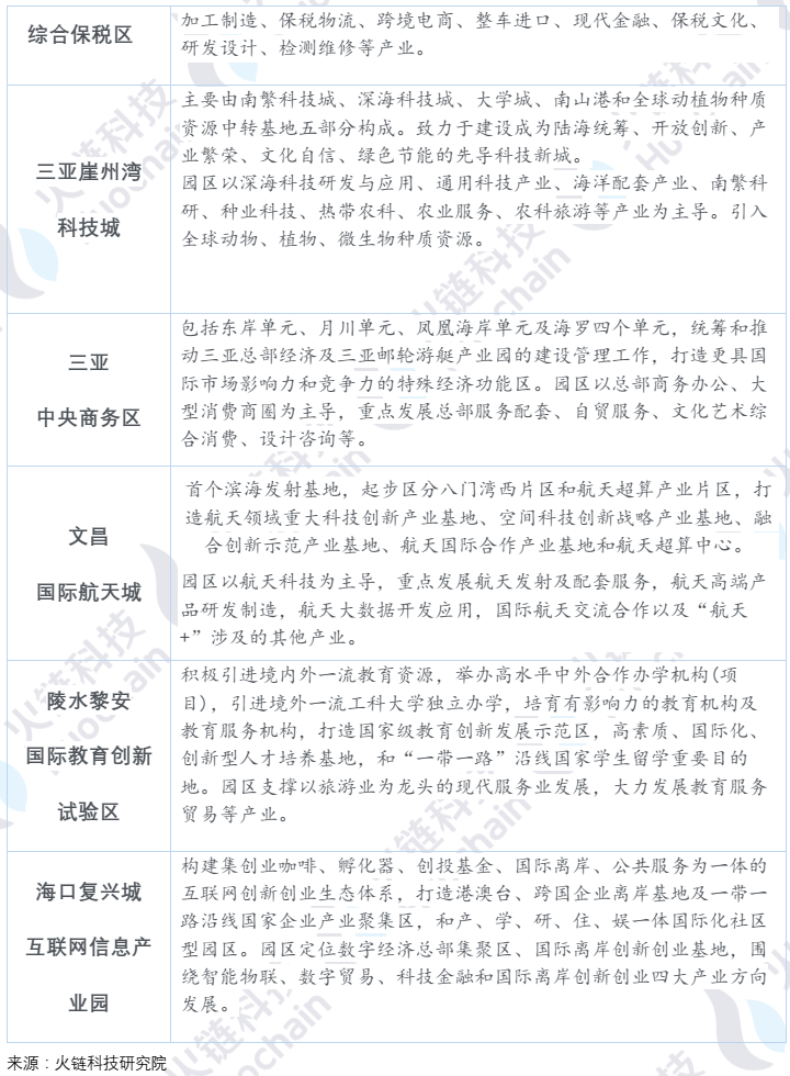 海南区块链产业发展白皮书2021:海南自贸港的区块链发展和展望