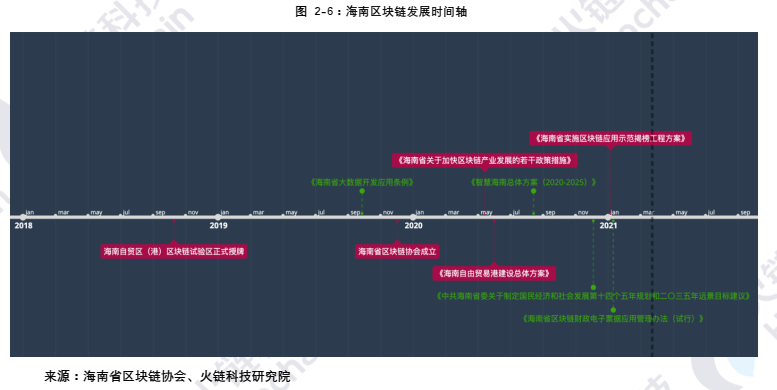 海南区块链产业发展白皮书2021:海南自贸港的区块链发展和展望