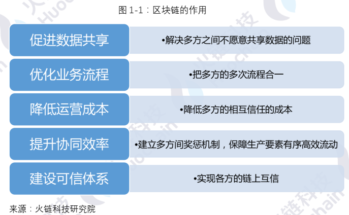 海南区块链产业发展白皮书2021:海南自贸港的区块链发展和展望