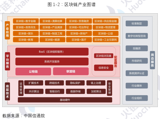 海南区块链产业发展白皮书2021:海南自贸港的区块链发展和展望