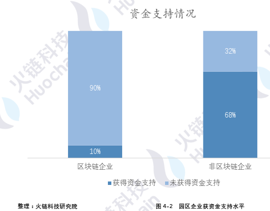 海南区块链产业发展白皮书2021:海南自贸港的区块链发展和展望