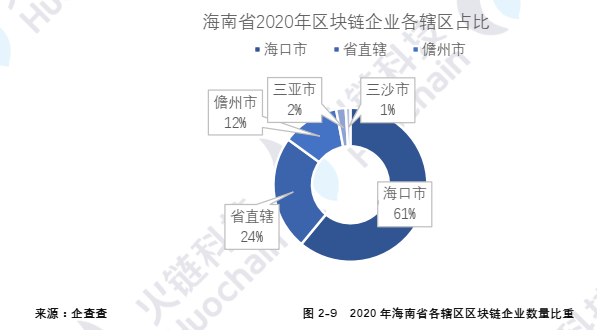 海南区块链产业发展白皮书2021:海南自贸港的区块链发展和展望