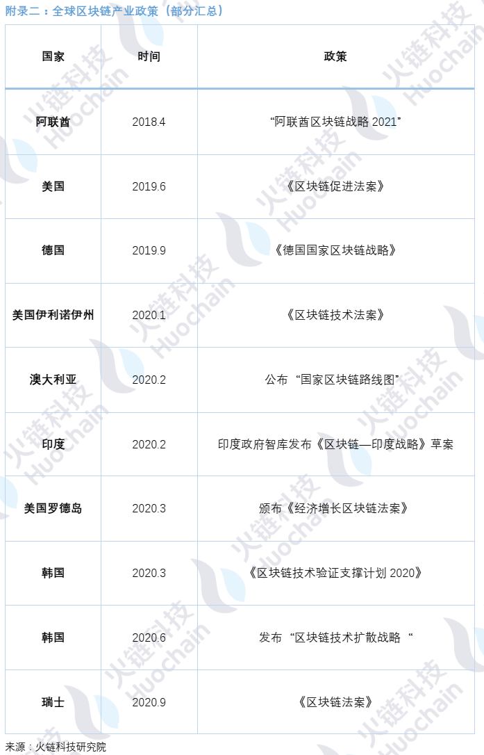 海南区块链产业发展白皮书2021:海南自贸港的区块链发展和展望