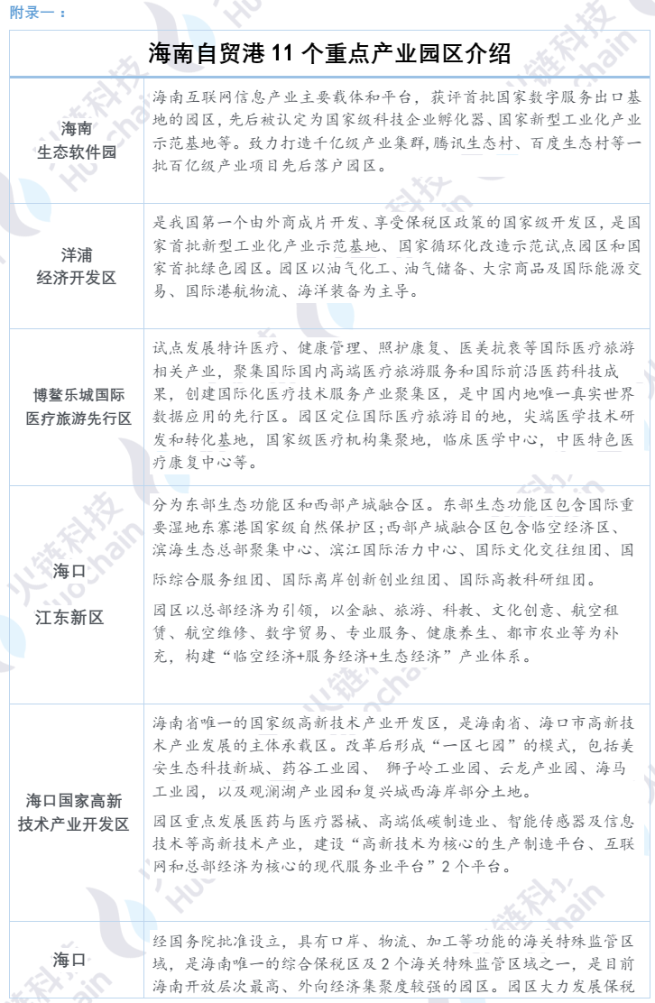 海南区块链产业发展白皮书2021:海南自贸港的区块链发展和展望