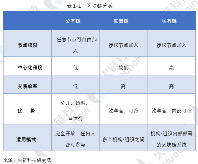 海南区块链产业发展白皮书2021:海南自贸港的区块链发展和展望