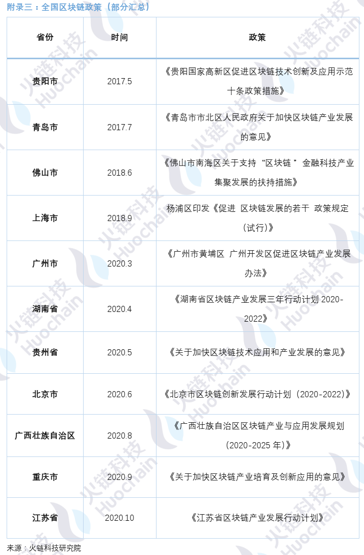 海南区块链产业发展白皮书2021:海南自贸港的区块链发展和展望