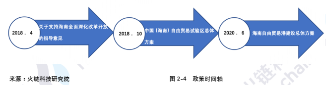 海南区块链产业发展白皮书2021:海南自贸港的区块链发展和展望