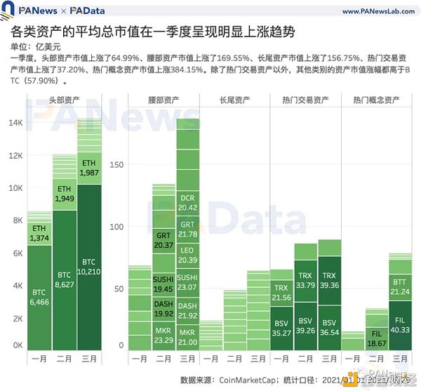 加密市场一季度复盘：高收益高波动并存 两类资产最高增幅超1000%