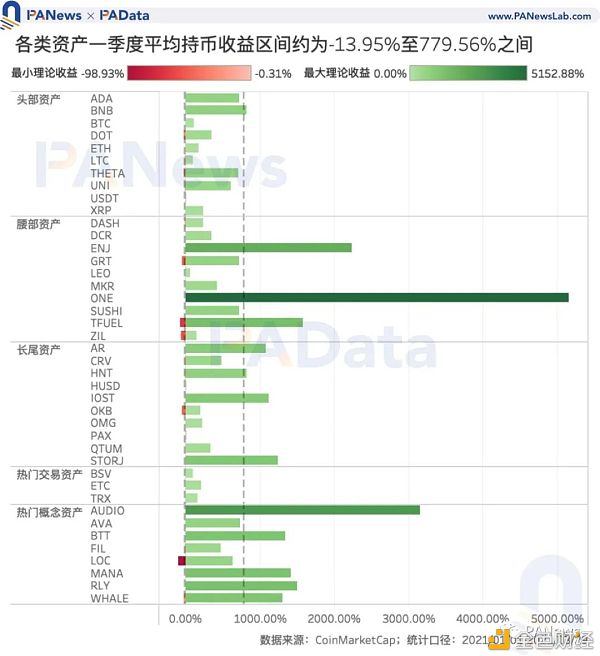 加密市场一季度复盘：高收益高波动并存 两类资产最高增幅超1000%