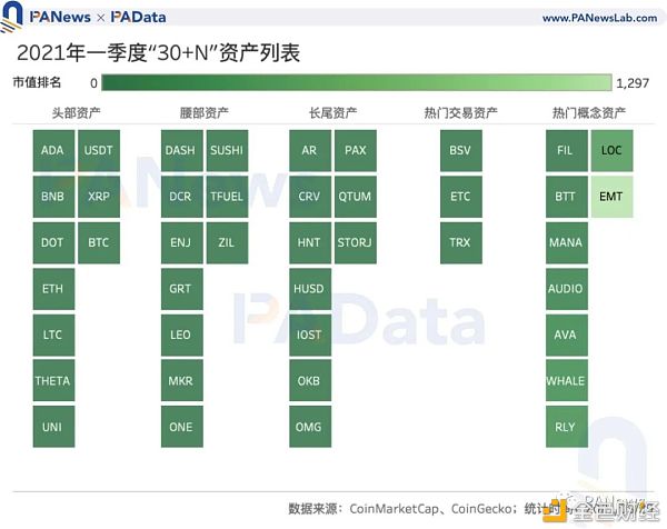 加密市场一季度复盘：高收益高波动并存 两类资产最高增幅超1000%