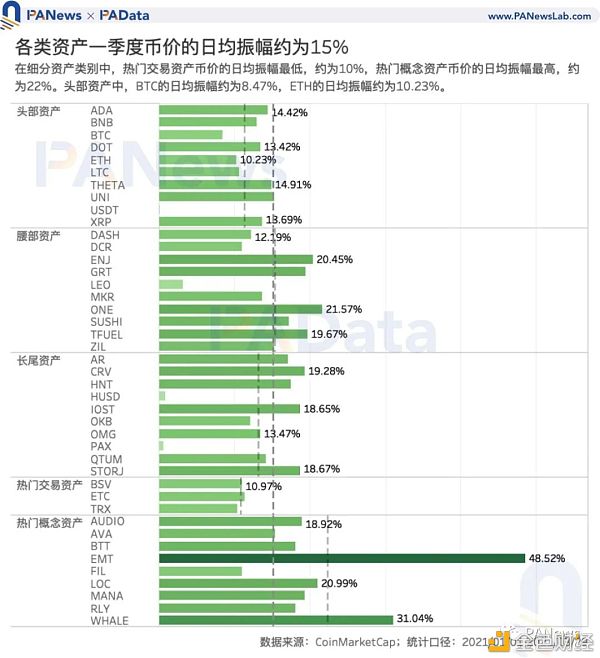 加密市场一季度复盘：高收益高波动并存 两类资产最高增幅超1000%