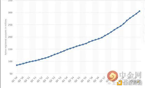 将加密技术作为一种支付系统？必须克服这几大棘手问题