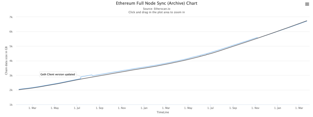 有了Chainlink,以太坊layer 2能为Filecoin引流吗?(上)