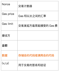 有了Chainlink,以太坊layer 2能为Filecoin引流吗?(上)