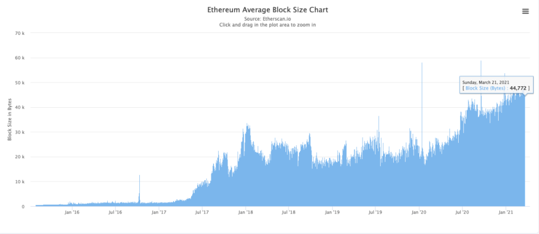 有了Chainlink,以太坊layer 2能为Filecoin引流吗?(上)