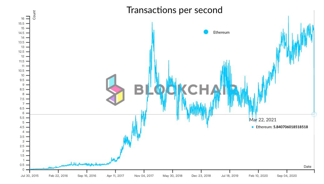有了Chainlink,以太坊layer 2能为Filecoin引流吗?(上)