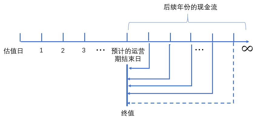 估值模型分析：Filecoin价值几何？