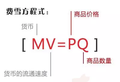 估值模型分析：Filecoin价值几何？