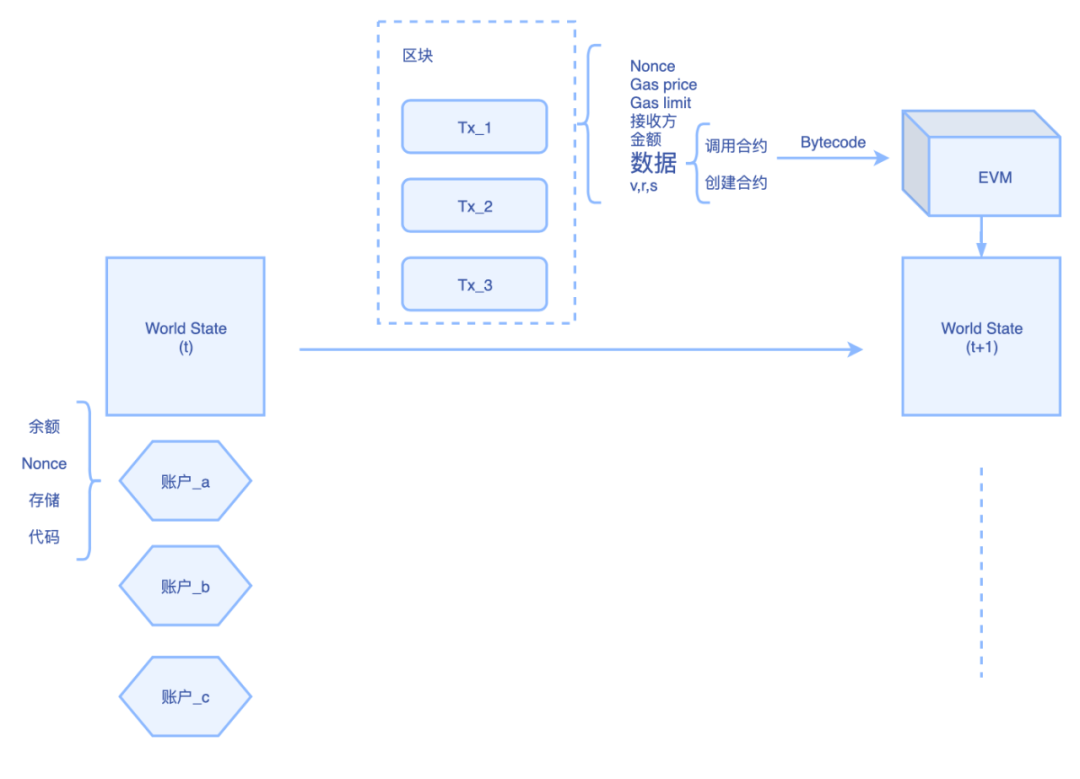 有了Chainlink,以太坊layer 2能为Filecoin引流吗?(上)