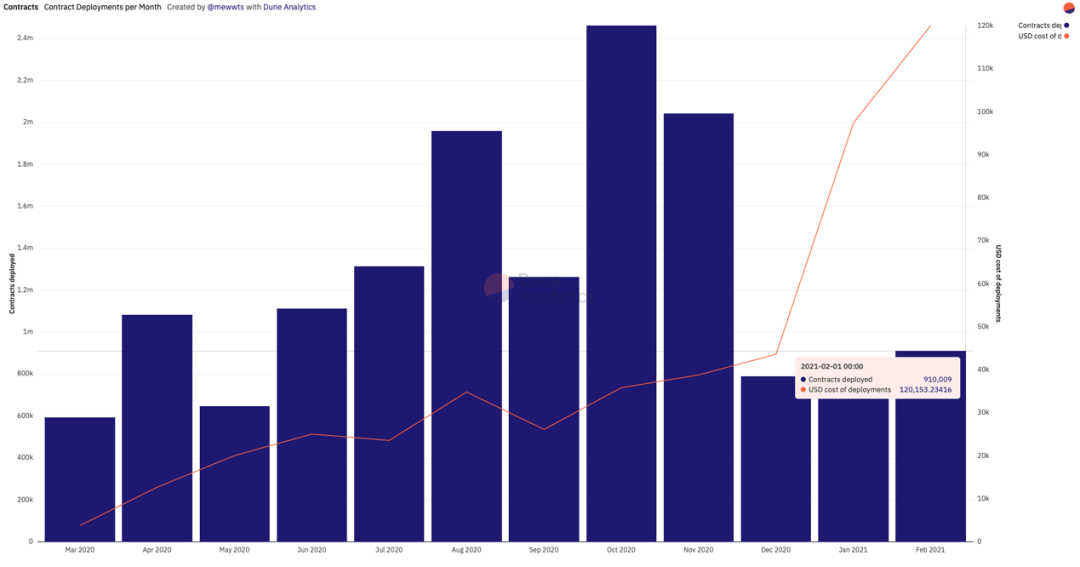 有了Chainlink,以太坊layer 2能为Filecoin引流吗?(上)