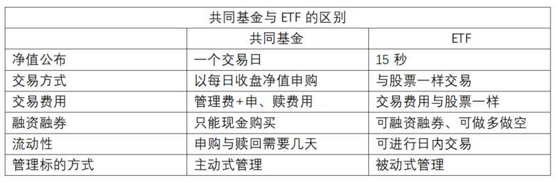 北美首个比特币共同基金推出,利好程度>比特币ETF?