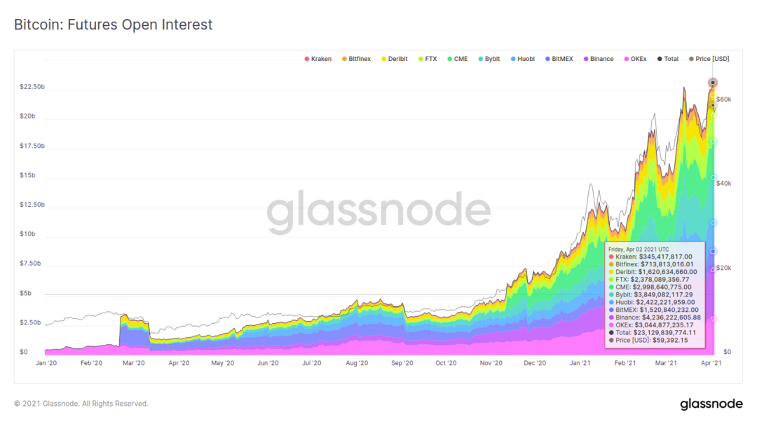 Glassnode：万亿市值已成为了 BTC 的重要支撑？