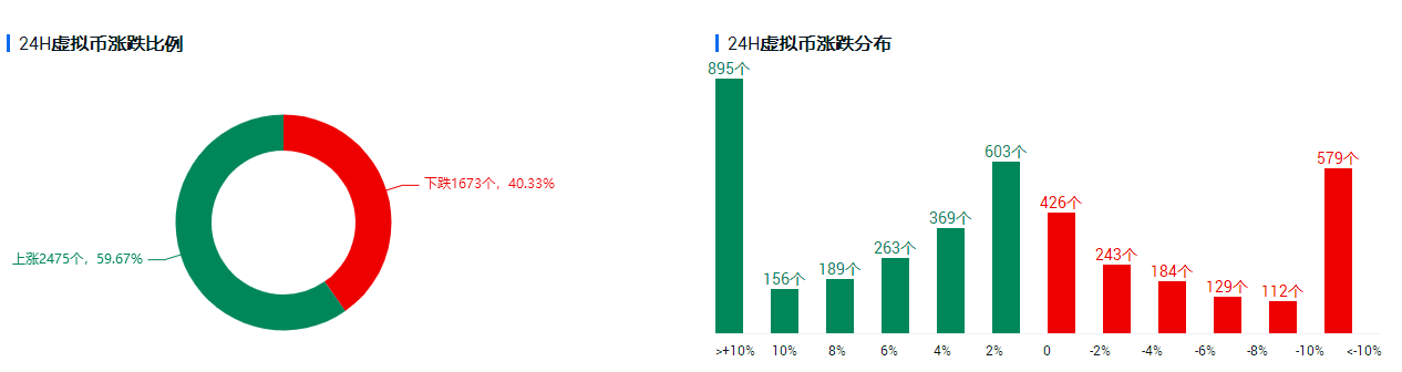 行情分析:不惧“非农”暴击,比特币继续高位运行