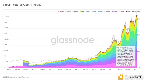 万亿市值已成为了 BTC 的重要支撑？