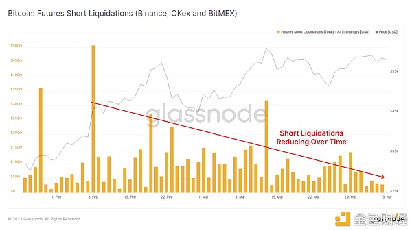 万亿市值已成为了 BTC 的重要支撑？