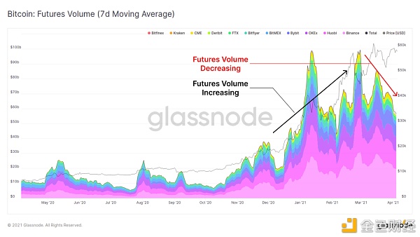 万亿市值已成为了 BTC 的重要支撑？