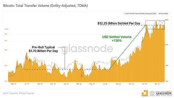 万亿市值已成为了 BTC 的重要支撑？